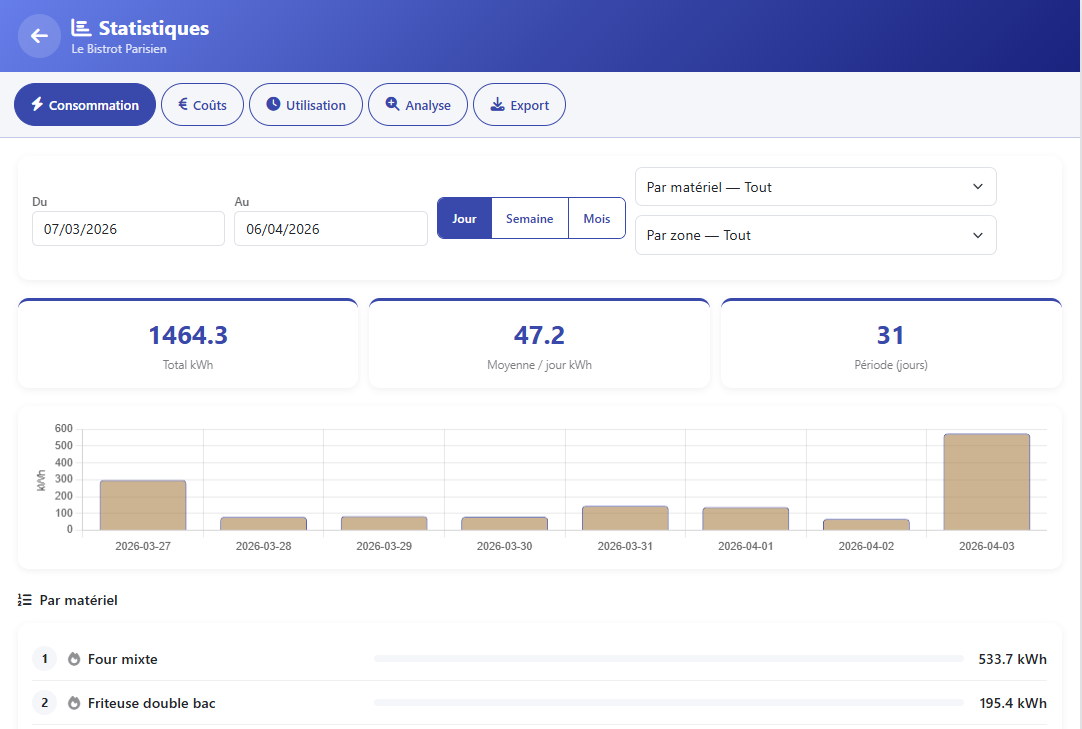 Real-time consumption monitoring