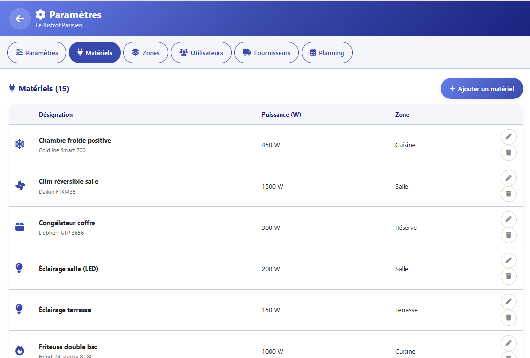 Consumption statistics